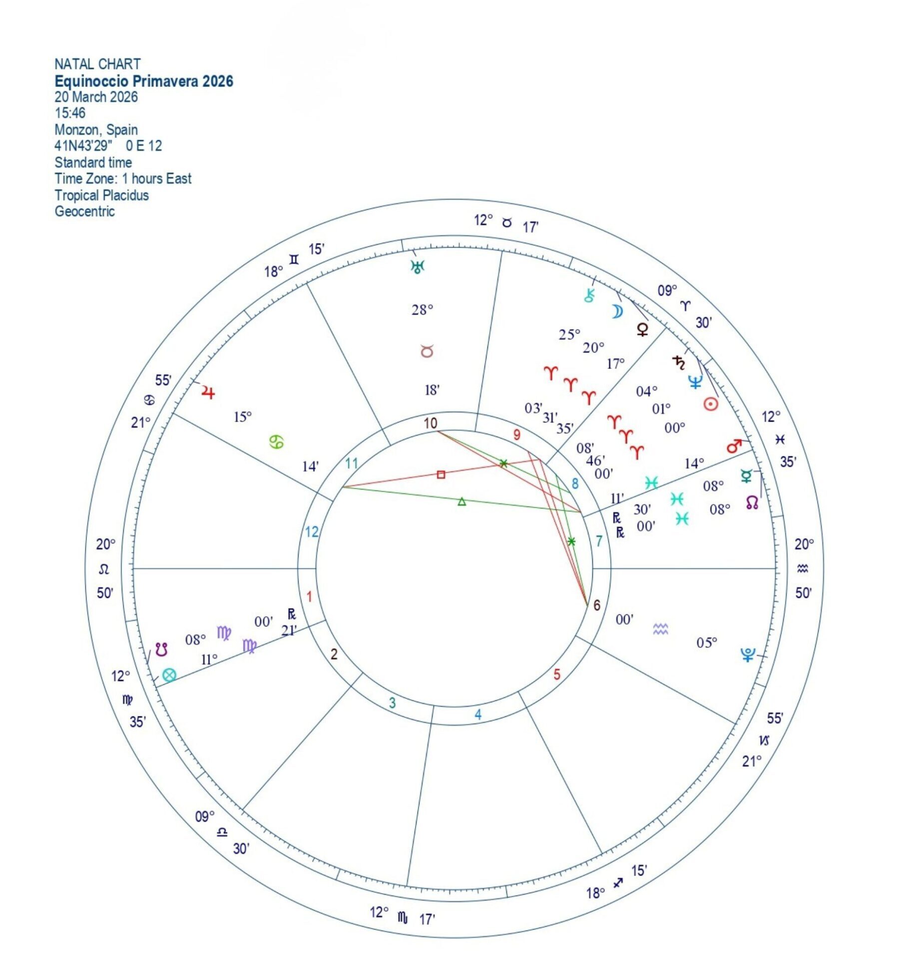 Carta Natal Equinoccio Primavera 2026